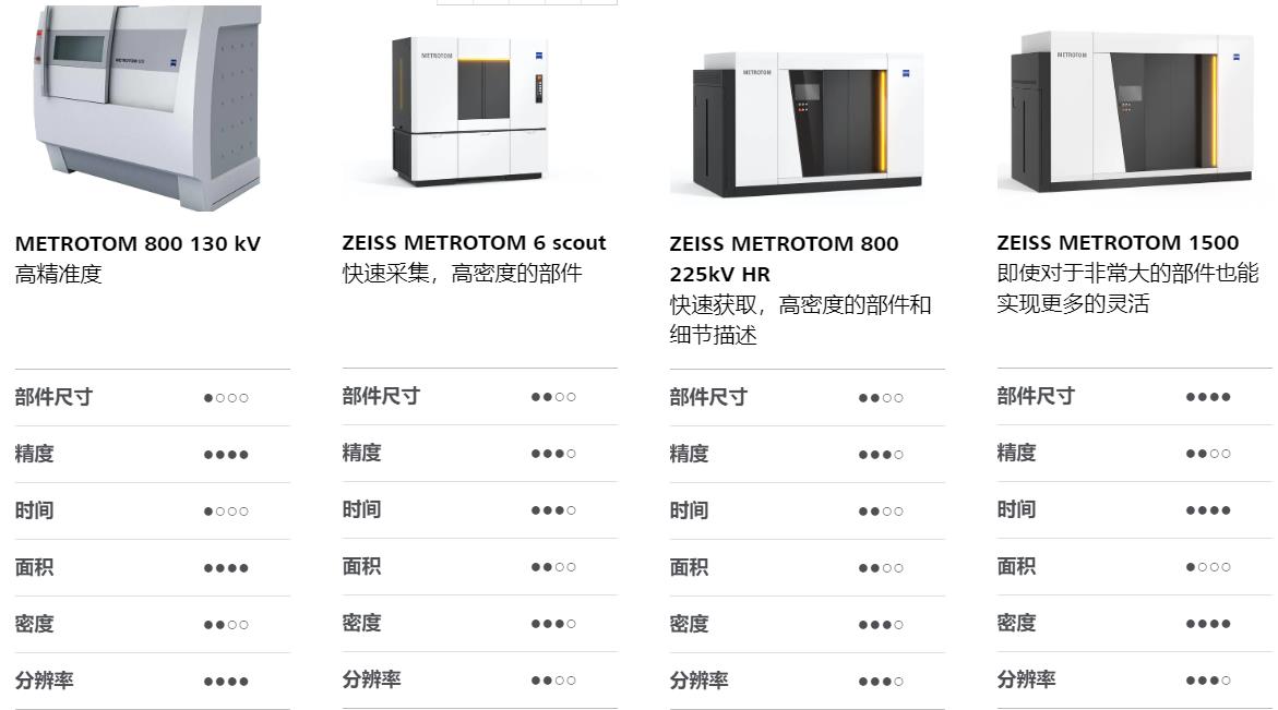 营口营口蔡司营口工业CT